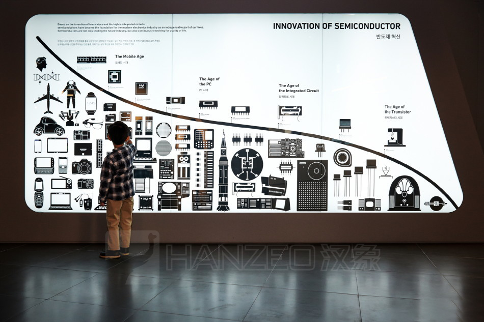 沉浸式体验革命:展厅互动设计的三大核心要点(图2) 353.png